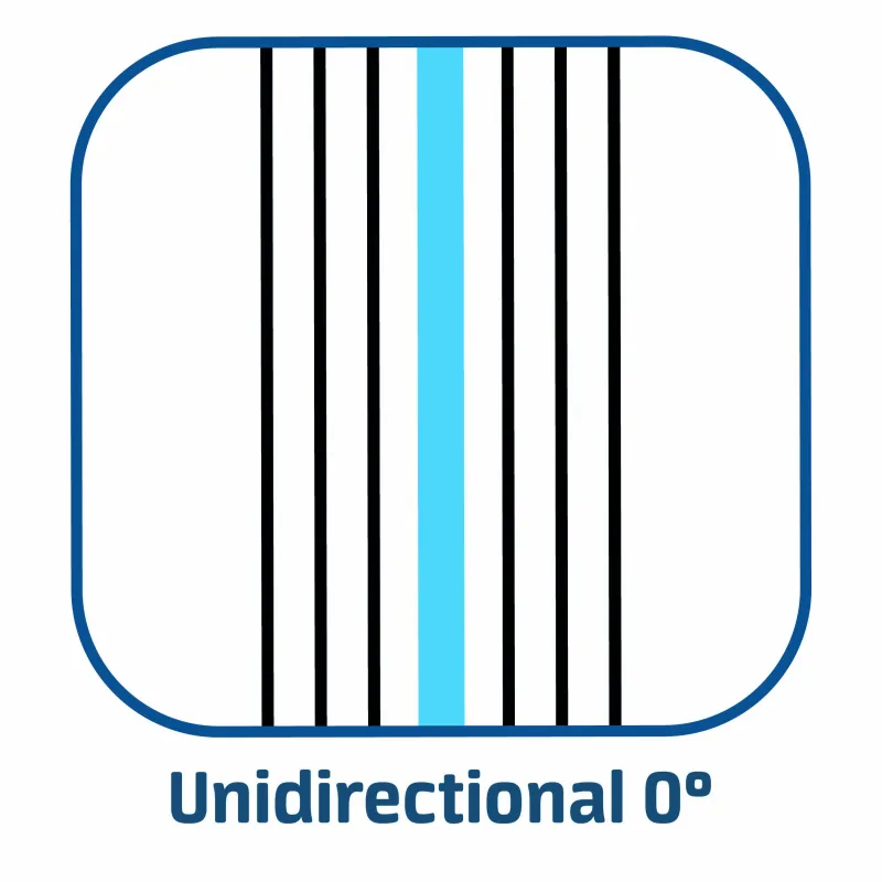 Weeftype: Unidirectional