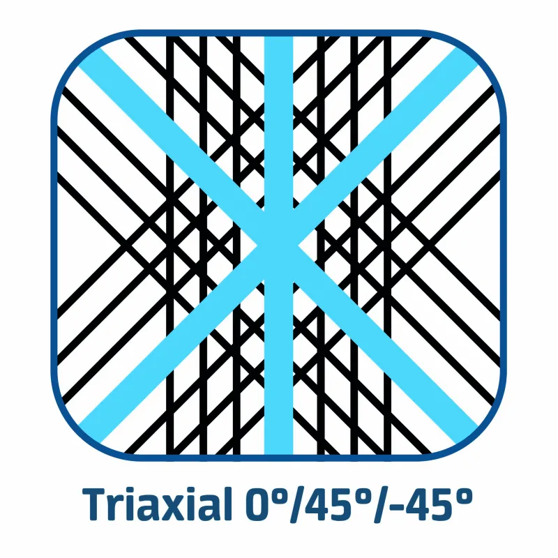 Weave type: Triaxial