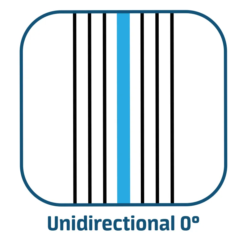 Weeftype: Unidirectional