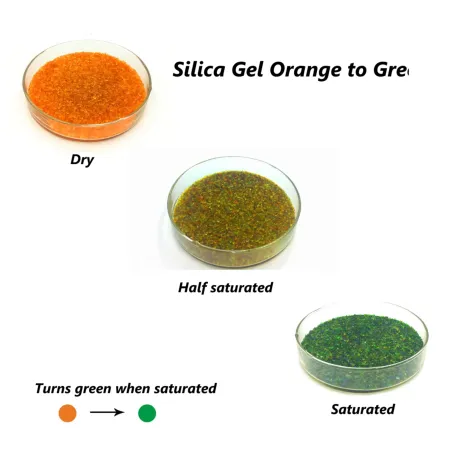 Silicagel indicator
