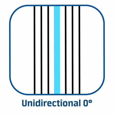 Weeftype: Unidirectional