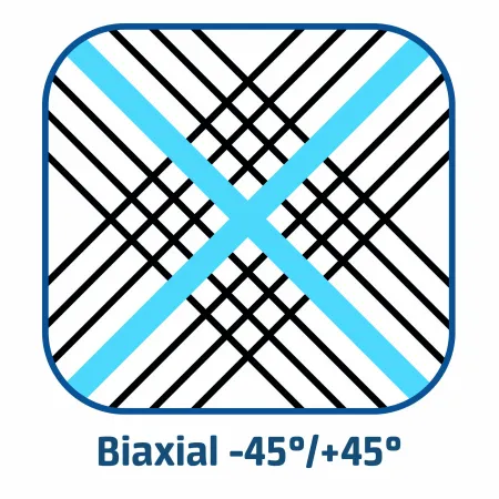 Weeftype: Biaxial