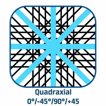 Weeftype: Quadraxial