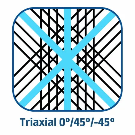 Weave type: Triaxial