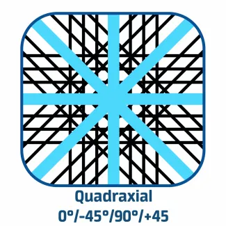 Weeftype: Quadraxial
